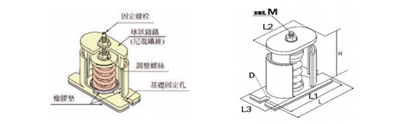 JB型彈簧<a href='http://www.02577.cn' target='_blank'><u>減震器</u></a>