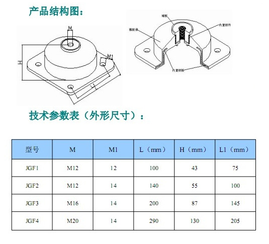 JGF型橡膠<a href='http://www.02577.cn' target='_blank'><u>減震器</u></a>參數(shù)