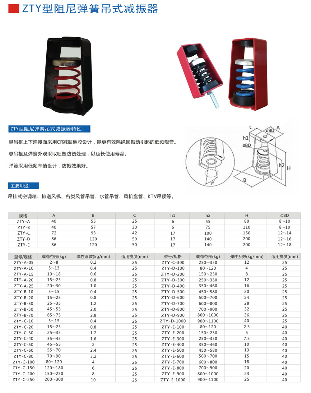 ZTY型吊式<a href='http://www.02577.cn' target='_blank'><u>彈簧減震器</u></a>外形尺寸和其他型號參數(shù)表