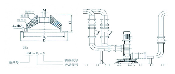 JGD-1<a href='http://www.02577.cn' target='_blank'><u>橡膠減震器</u></a>結構圖