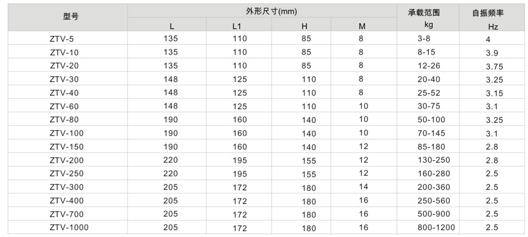 V型吊式減震器參數表1